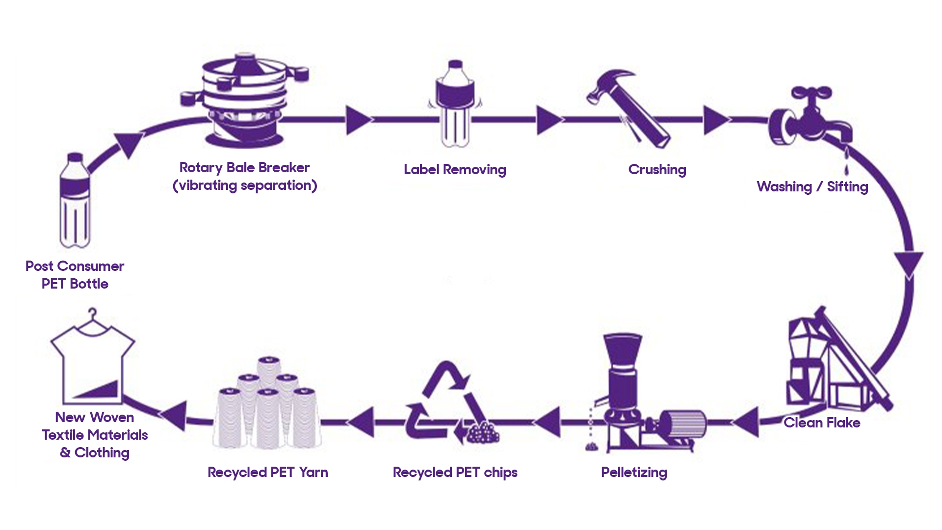 WEBSITE PET Recycling